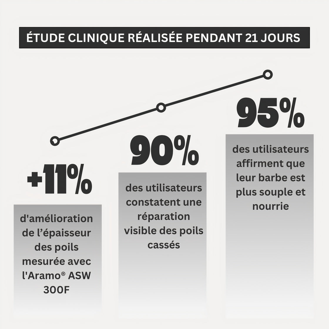 Asgard Bart Conditioner | Tiefgehende Feuchtigkeit und maximale Geschmeidigkeit