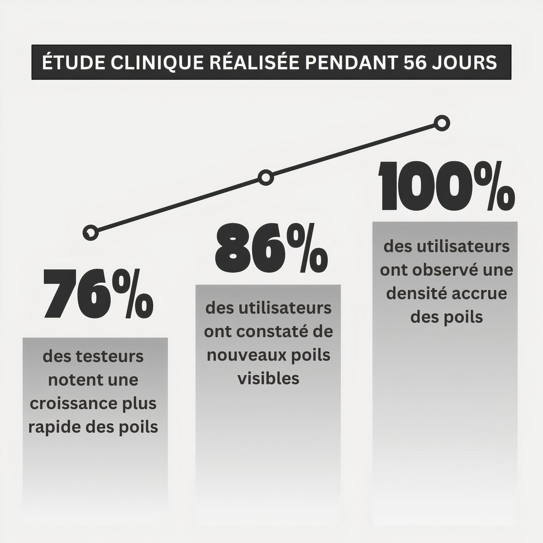 Activator Serum | Booster Bartwuchs