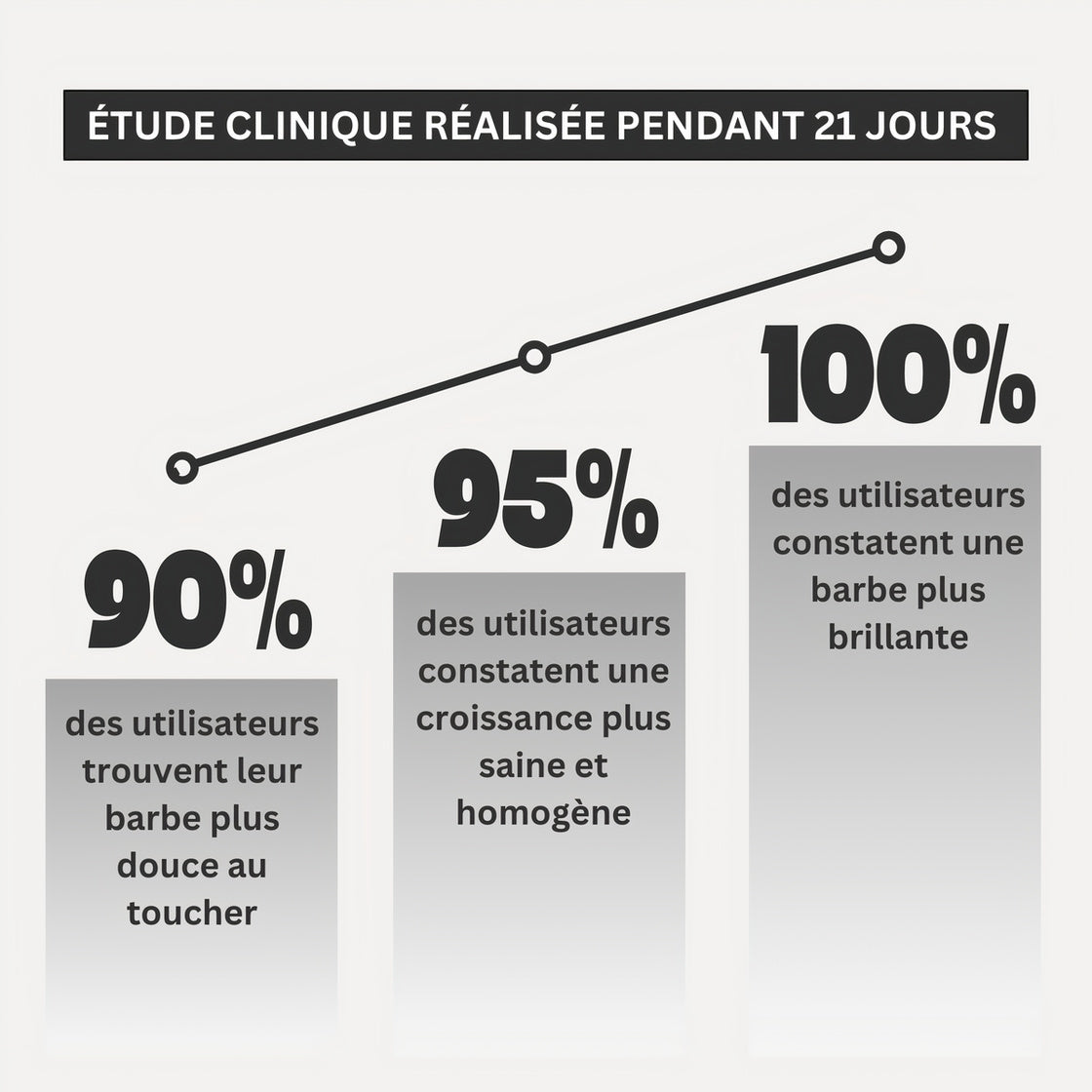 Bartpflegeöl von Asgard | Intensive Pflege und natürlicher Glanz