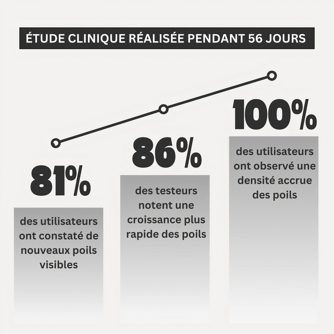 Thorin Serum | Bartwuchsöl
