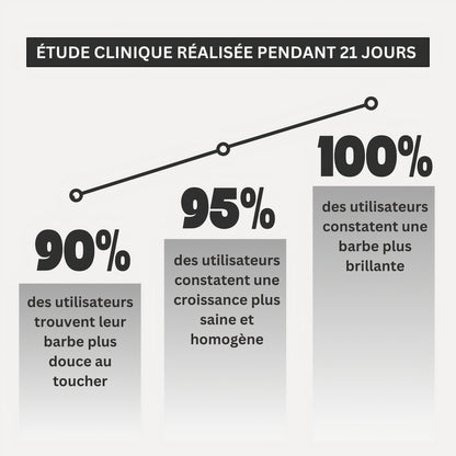 Huile Soin barbe d'Asgard | Nutrition Intense et Brillance Naturelle